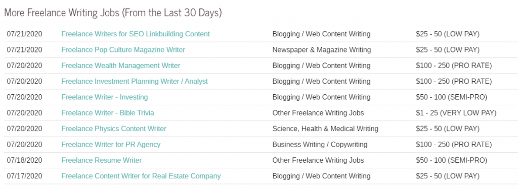 blogging job websites